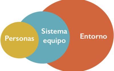 La mirada sistémica, clave para el coaching de equipos