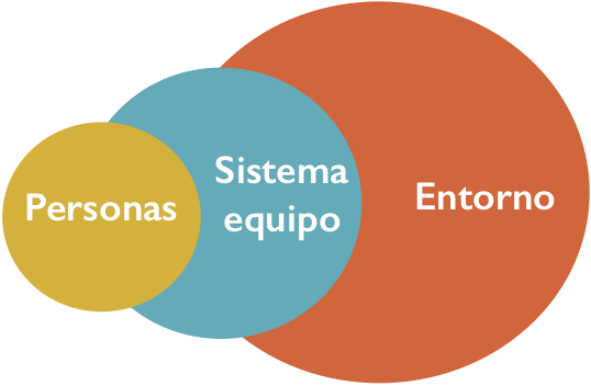 La mirada sistémica, clave para el coaching de equipos